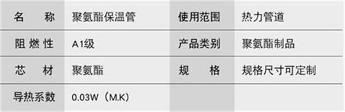 云浮聚氨酯预制直埋保温管产品参数