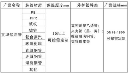 云浮聚氨酯预制直埋保温管产品材质